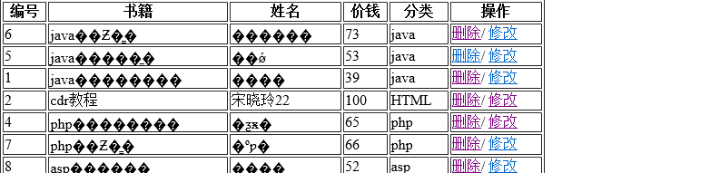 PHP链接MySQL乱码