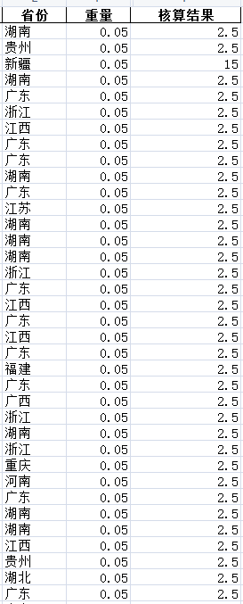 教你使用Pandas直接核算Excel中的快递费用