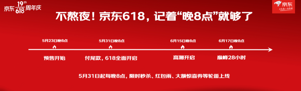 京东618活动规则时间安排 2022京东618红包攻略出炉