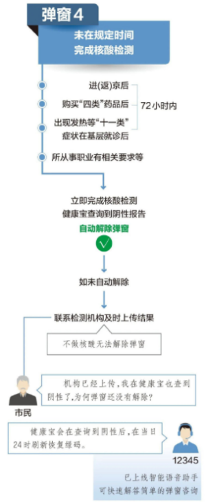 健康宝弹窗4怎么解决需要做几次核酸 健康宝弹窗4是什么意思原因