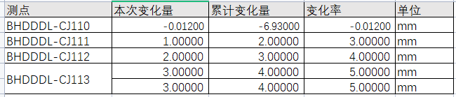 java实现对excel文件的处理合并单元格的操作