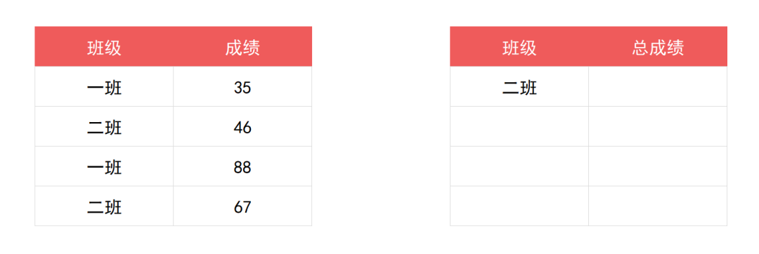 Excel中SUMIF函数条件求和怎么使用？