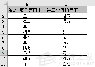 Excel中怎么统计两列数据的重复值？