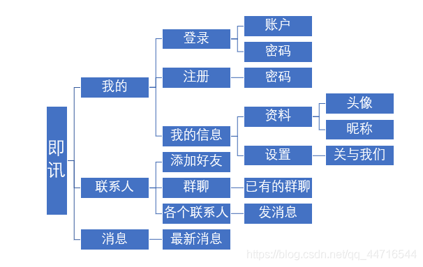 java仿QQ微信聊天室功能的实现