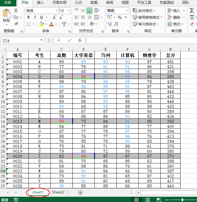 Java 设置Excel条件格式示例代码(高亮条件值、应用单元格值/公式/数据条等类型)