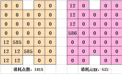 喵糖巨星赛攻略  喵糖巨星场玩法技巧进攻要点分享