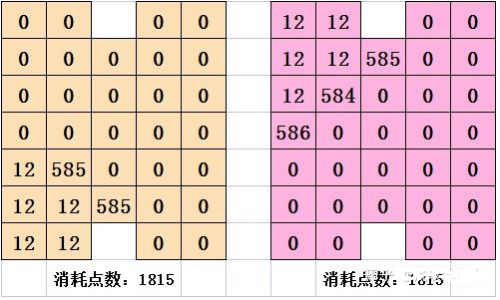 喵糖巨星赛攻略  喵糖巨星场玩法技巧进攻要点分享