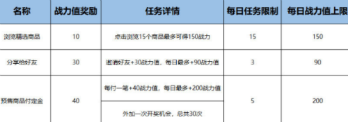 天猫双十一红包在哪领取 天猫双11活动规则红包领取攻略