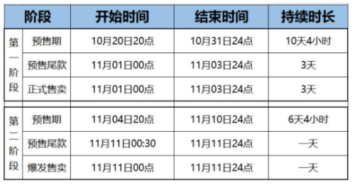 天猫双十一红包在哪领取 天猫双11活动规则红包领取攻略