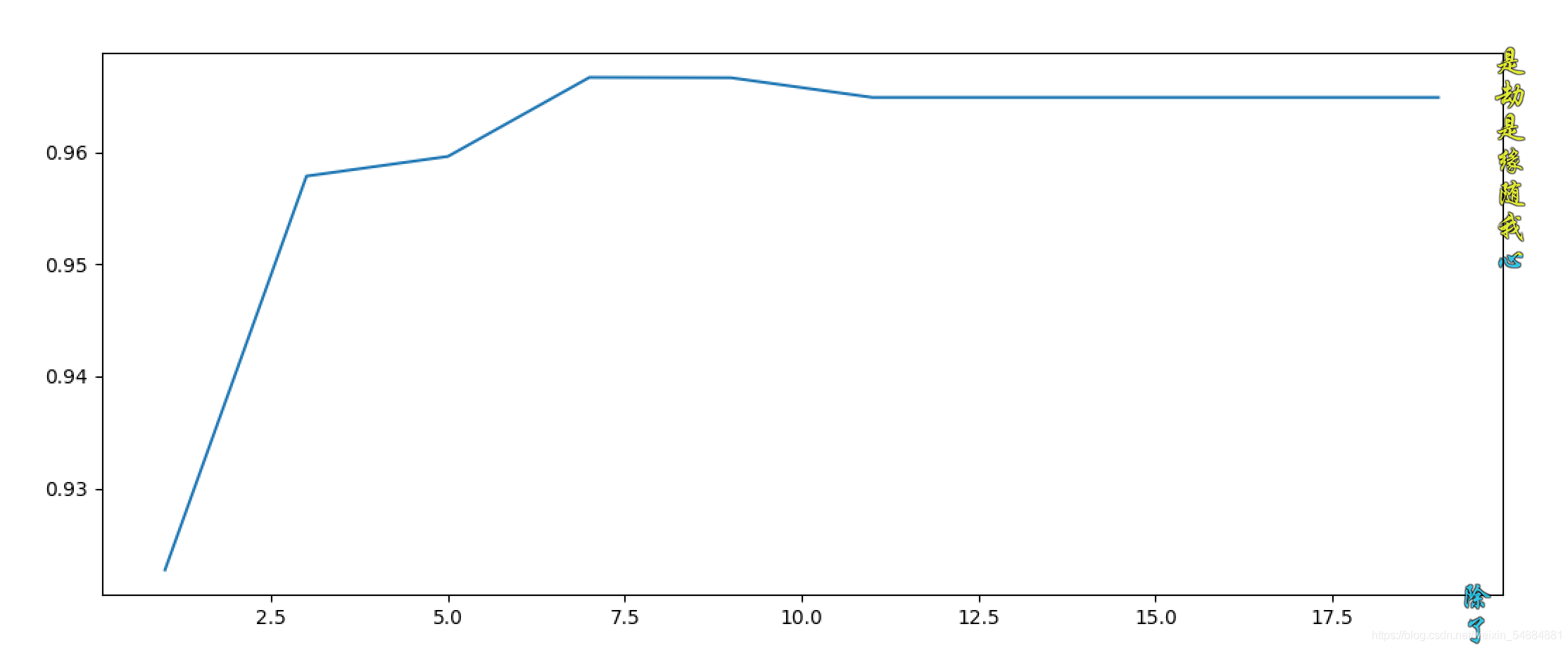 Python机器学习之决策树和随机森林