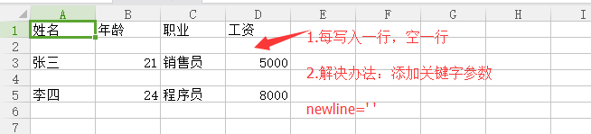 Python操作CSV格式文件的方法大全