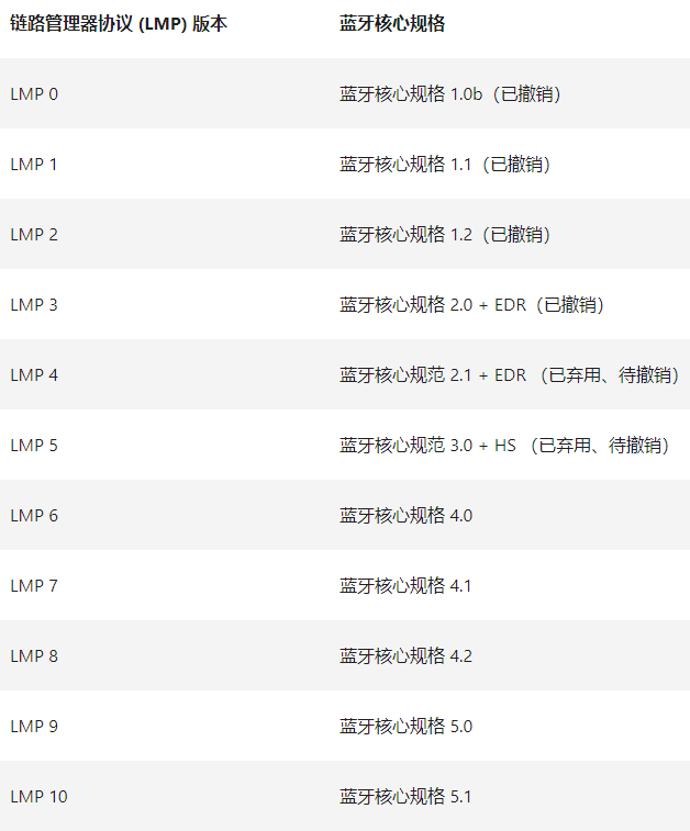 Win10如何查看电脑蓝牙版本？电脑蓝牙版本查看教程