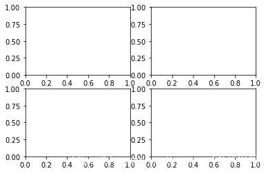 Python 数据科学 Matplotlib图库详解