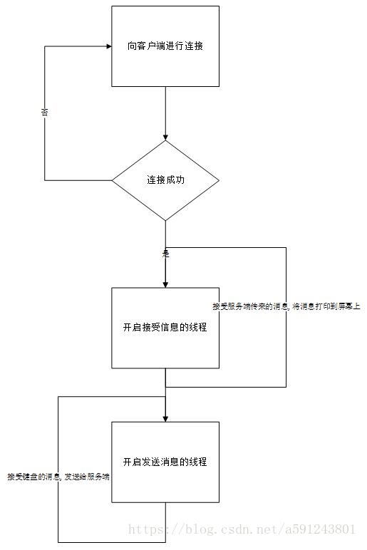 python实现简单的聊天小程序