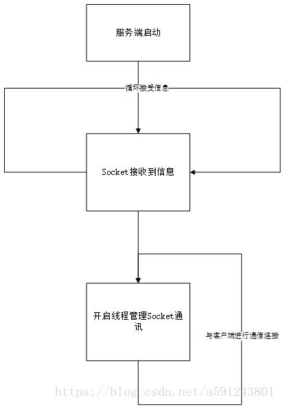 python实现简单的聊天小程序