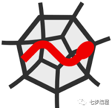 5款最强且免费的Python IDE小结