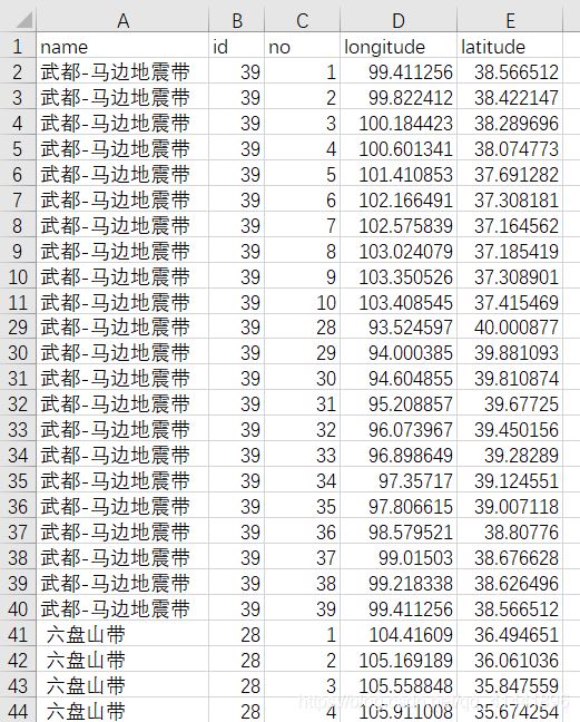 python geopandas读取、创建shapefile文件的方法