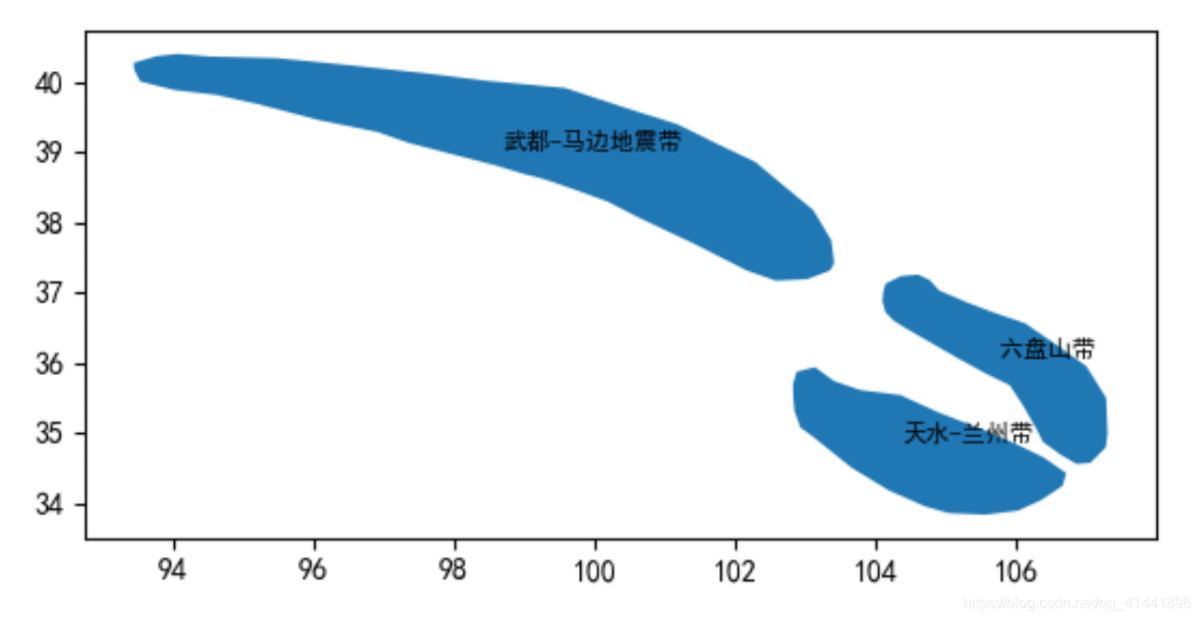 python geopandas读取、创建shapefile文件的方法