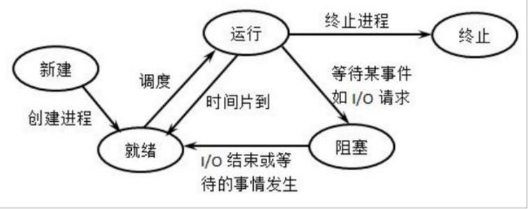 浅析Python实现DFA算法