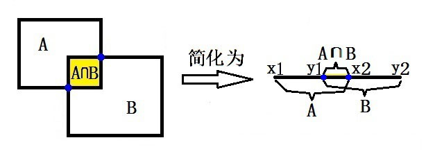 解析目标检测之IoU