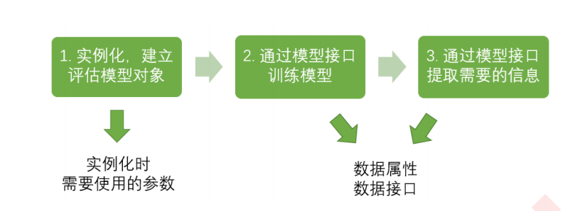 分析机器学习之决策树Python实现