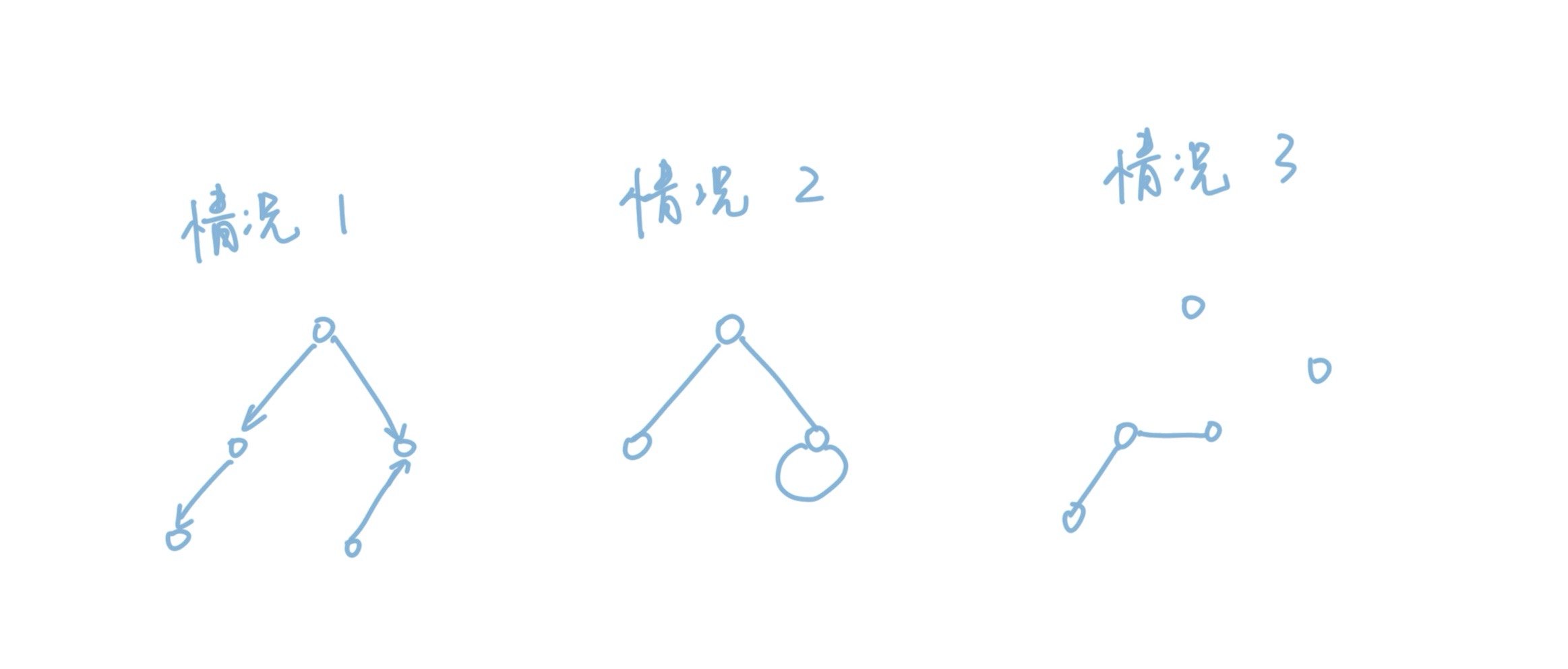 浅谈算法之最小生成树Kruskal的Python实现