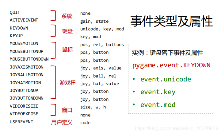 详解Python中Pygame键盘事件