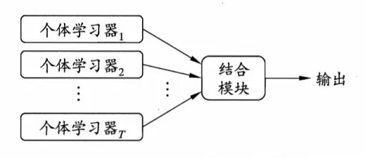 详解Bagging算法的原理及Python实现