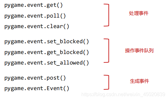 详解Python中Pygame键盘事件