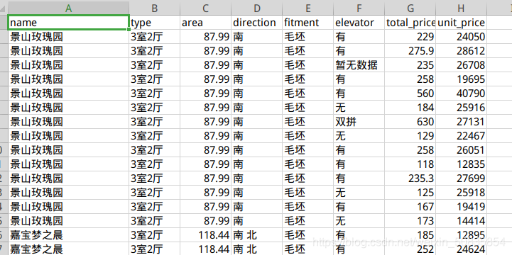 Python scrapy爬取苏州二手房交易数据