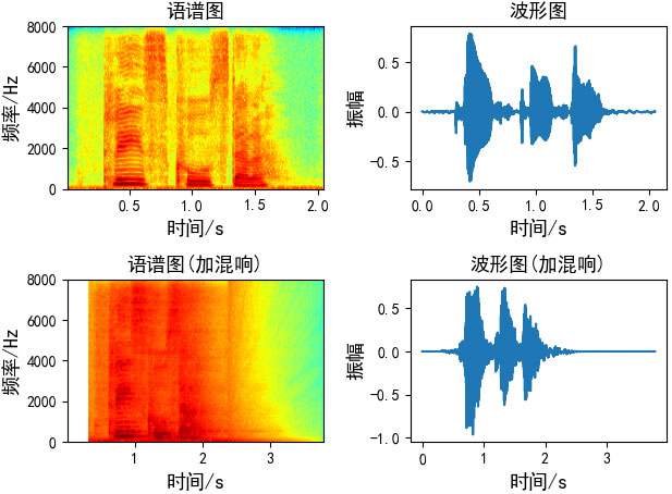 分析语音数据增强及python实现