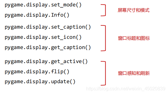 浅谈Python pygame绘制机制