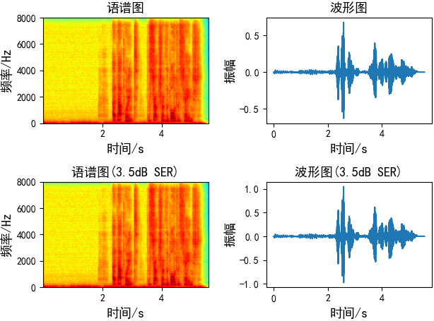 分析语音数据增强及python实现