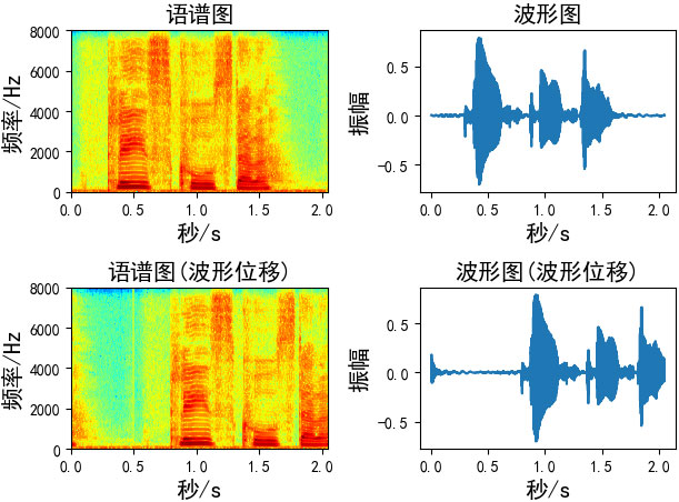 分析语音数据增强及python实现