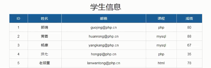 列宽好窄，跟老师显示的列宽不一样