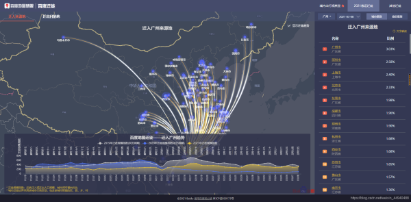 Python数据可视化之基于pyecharts实现的地理图表的绘制