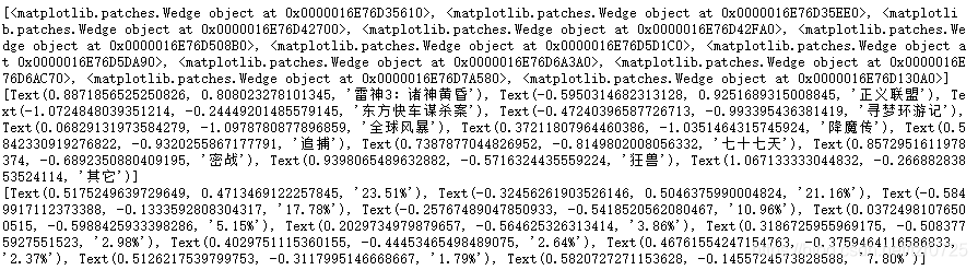 Python数据可视化之用Matplotlib绘制常用图形