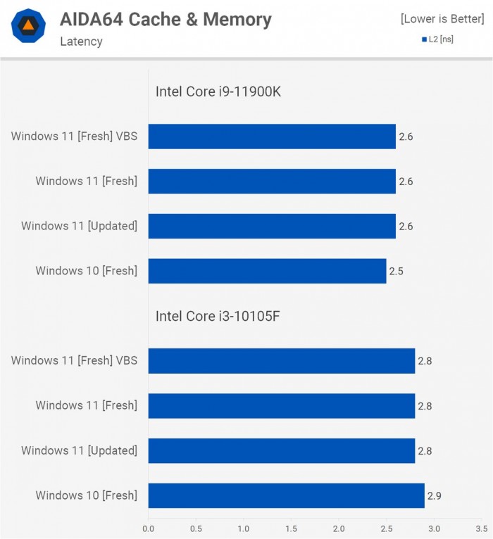 电脑升Win11有必要吗 有必要升级Windows11系统吗