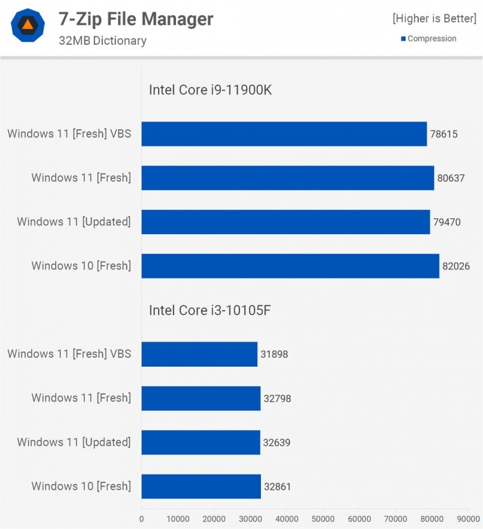 电脑升Win11有必要吗 有必要升级Windows11系统吗