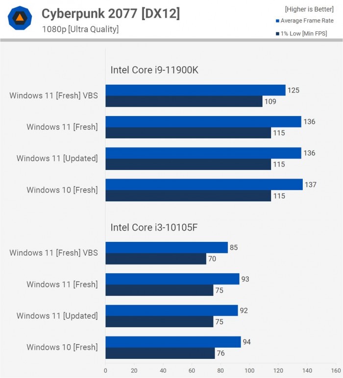 电脑升Win11有必要吗 有必要升级Windows11系统吗