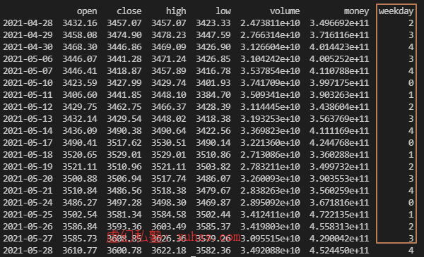 Python量化交易实战之使用Resample函数转换“日K”数据