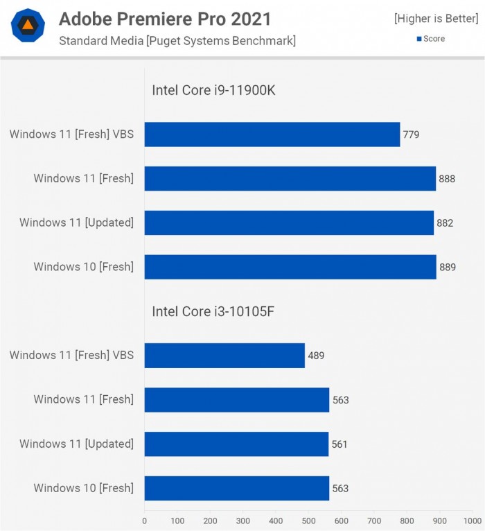 Win11对比Win10提升了哪些 Win11对比Win10的优势是什么