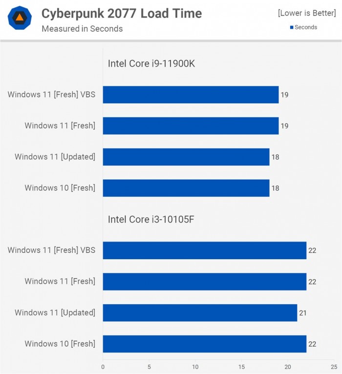 Win11对比Win10提升了哪些 Win11对比Win10的优势是什么