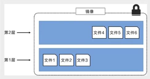 Python开发加薪利器之Docker的使用实践