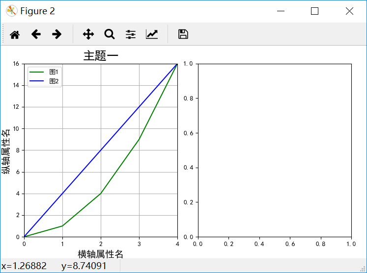 基于Python绘制子图及子图刻度的变换等的问题