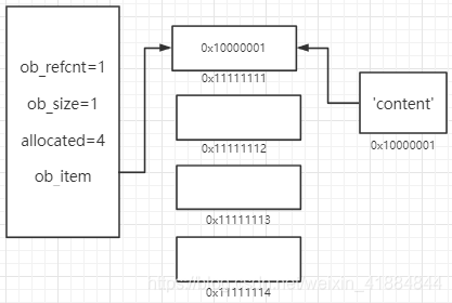 Python源码解析之List