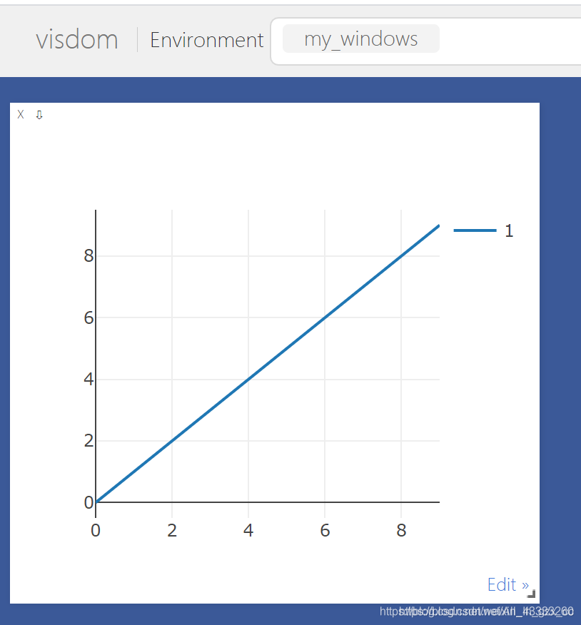 python第三方库visdom的使用入门教程