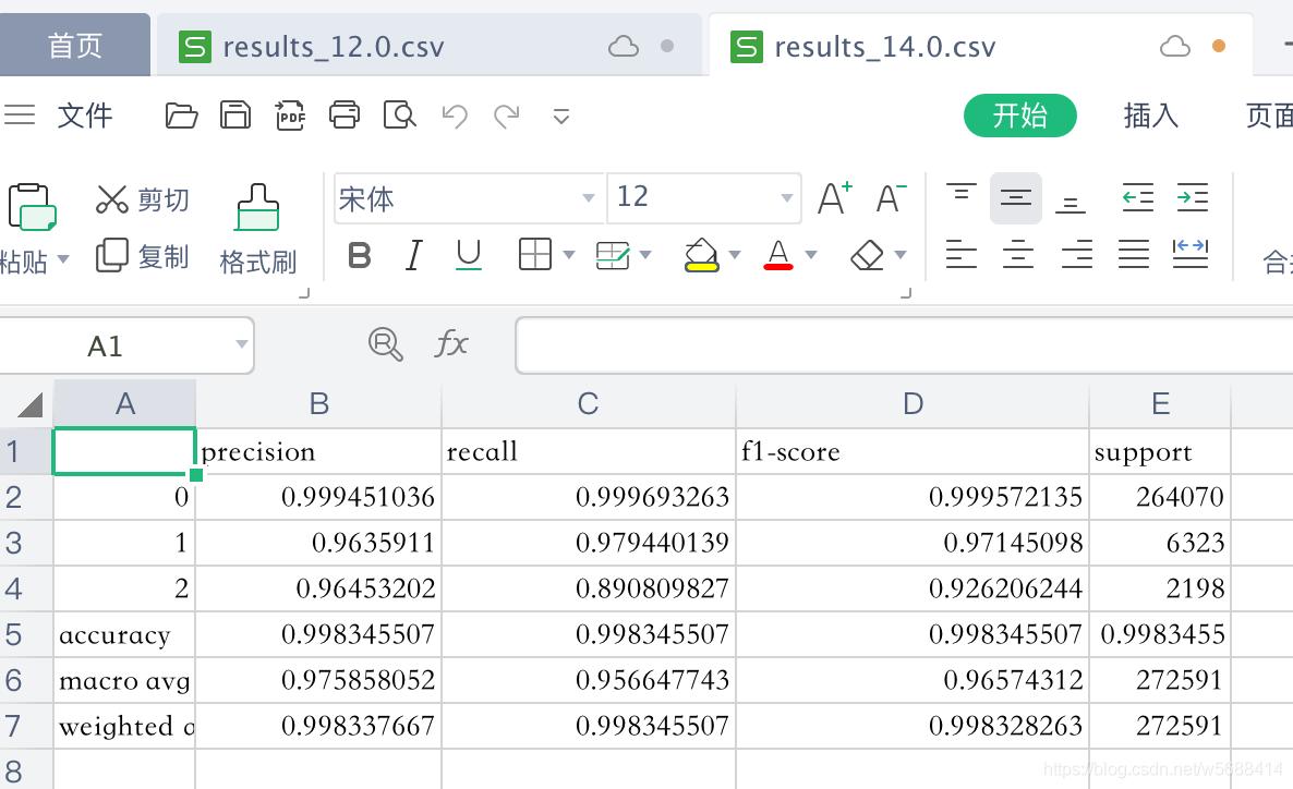 python 如何把classification_report输出到csv文件