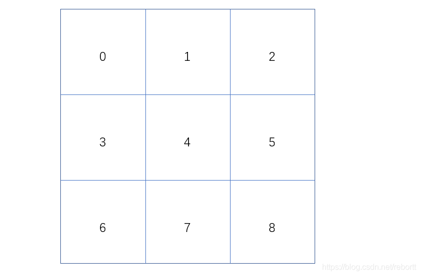 pygame实现井字棋之第二步逻辑实现