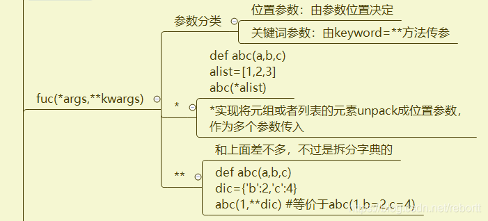 pygame实现井字棋之第三步逻辑优化